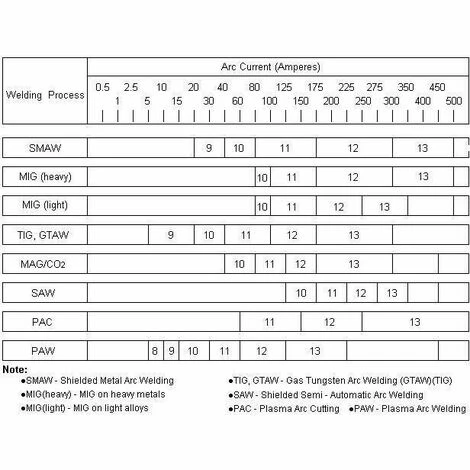 Varan Motors - sz-bsdollar AUTOMATIK SCHWEISSMASKE SCHWEIßSCHILD SCHWEIßSCHIRM SCHWEIßHELM DOLLAR Varan Motors - Sz-bsdollar AUTOMATIK SCHWEISSMASKE SCHWEIßSCHILD SCHWEIßSCHIRM SCHWEIßHELM DOLLAR -VARAN MOTORS Shop 2666722 4