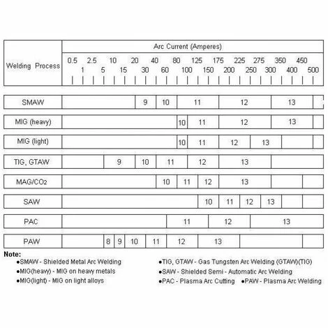 Varan Motors - SZ-gstUSA AUTOMATIK SCHWEISSMASKE SCHWEIßSCHILD SOLAR SCHWEIßSCHIRM SCHWEIßHELM USA Varan Motors - SZ-gstUSA AUTOMATIK SCHWEISSMASKE SCHWEIßSCHILD SOLAR SCHWEIßSCHIRM SCHWEIßHELM USA -VARAN MOTORS Shop 3335751 4