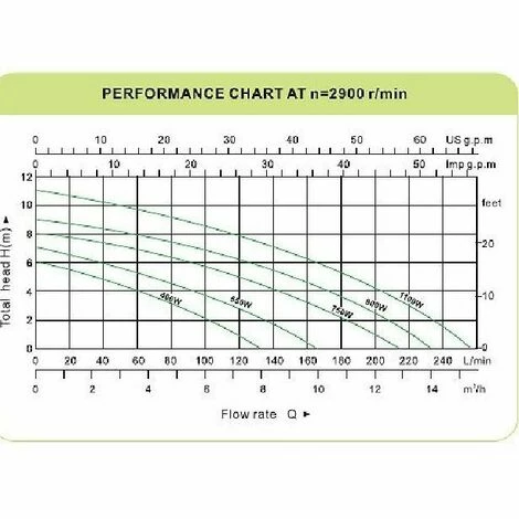 Varan Motors - TP01106 Schmutzwasserpumpe Tauchwasserpumpe Körnung 35mm 550W / 10500l/h Varan Motors - TP01106 Schmutzwasserpumpe Tauchwasserpumpe Körnung 35mm 550W / 10500l/h -VARAN MOTORS Shop 3407322 3